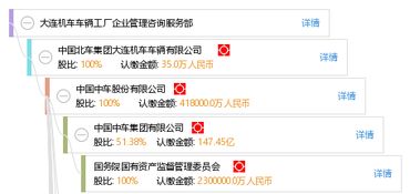 大連機車車輛工廠企業管理咨詢服務部 專業咨詢助力企業卓越發展